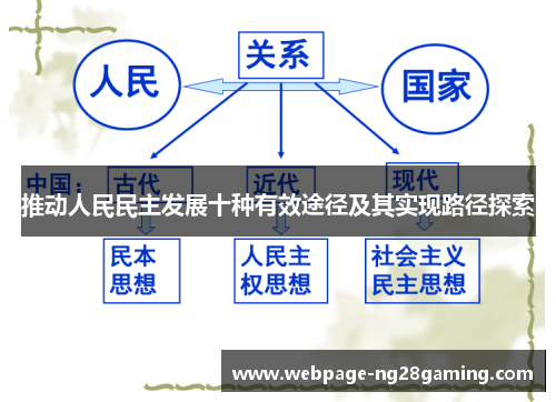 推动人民民主发展十种有效途径及其实现路径探索