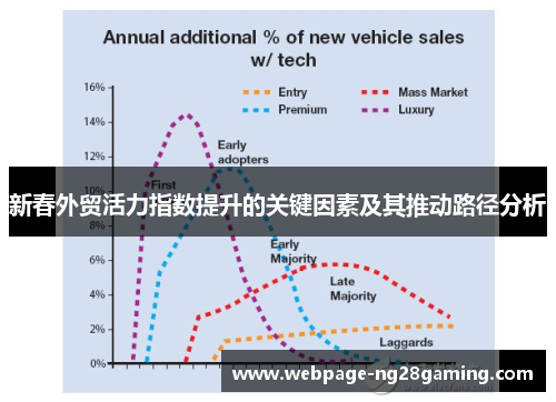 新春外贸活力指数提升的关键因素及其推动路径分析