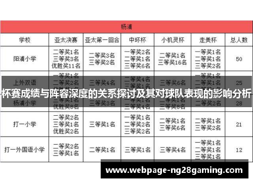 杯赛成绩与阵容深度的关系探讨及其对球队表现的影响分析