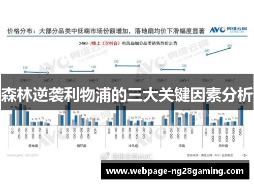森林逆袭利物浦的三大关键因素分析