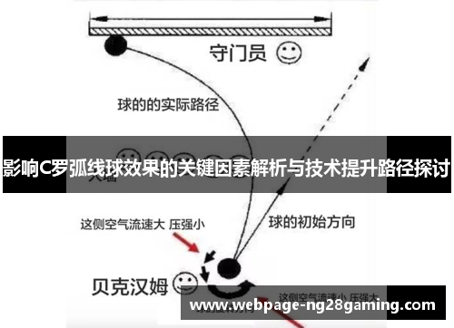 影响C罗弧线球效果的关键因素解析与技术提升路径探讨