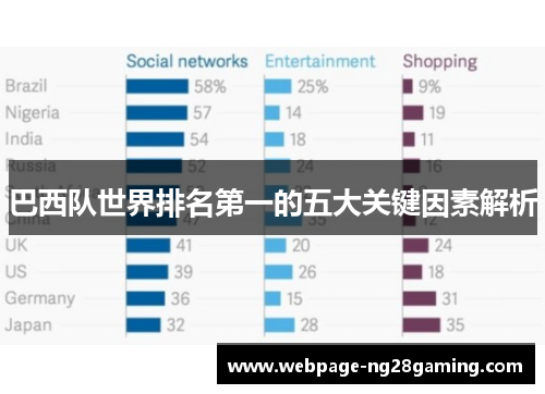 巴西队世界排名第一的五大关键因素解析