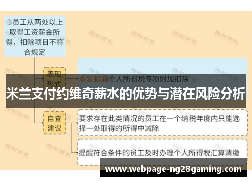 米兰支付约维奇薪水的优势与潜在风险分析