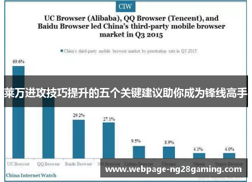 莱万进攻技巧提升的五个关键建议助你成为锋线高手