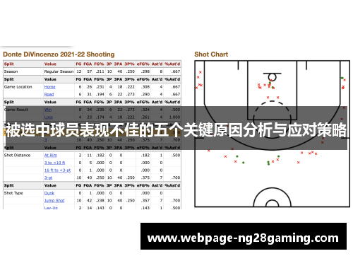 被选中球员表现不佳的五个关键原因分析与应对策略