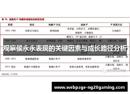 观察侯永永表现的关键因素与成长路径分析