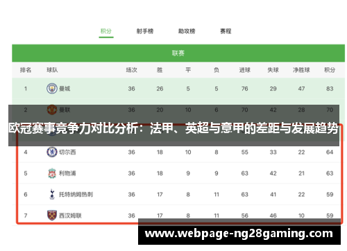 欧冠赛事竞争力对比分析：法甲、英超与意甲的差距与发展趋势