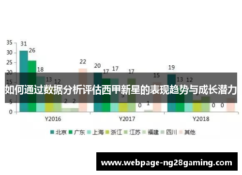 如何通过数据分析评估西甲新星的表现趋势与成长潜力
