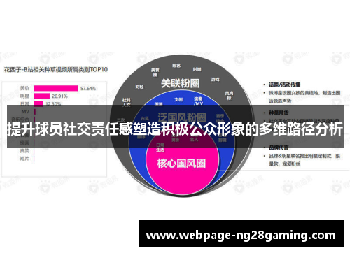 提升球员社交责任感塑造积极公众形象的多维路径分析