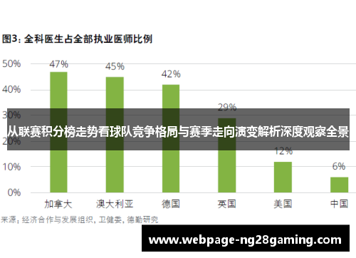 从联赛积分榜走势看球队竞争格局与赛季走向演变解析深度观察全景