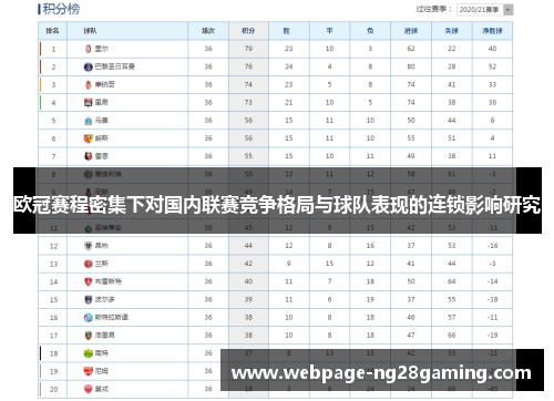 欧冠赛程密集下对国内联赛竞争格局与球队表现的连锁影响研究