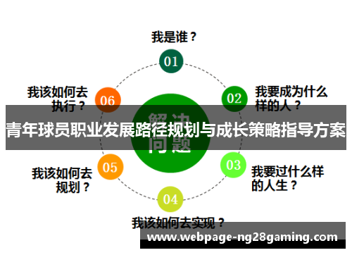 青年球员职业发展路径规划与成长策略指导方案